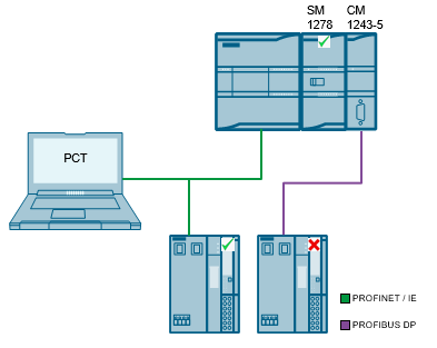 S7-PCT V3.0 HF1 + 3.2 for ET200 IO-Link Masters; S7-PCT V3.3 for IO-Link Master