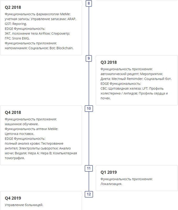Дорожная карта 2