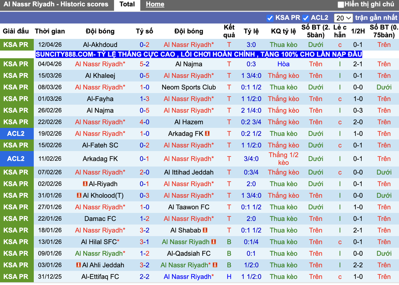 Phong độ Al Nassr