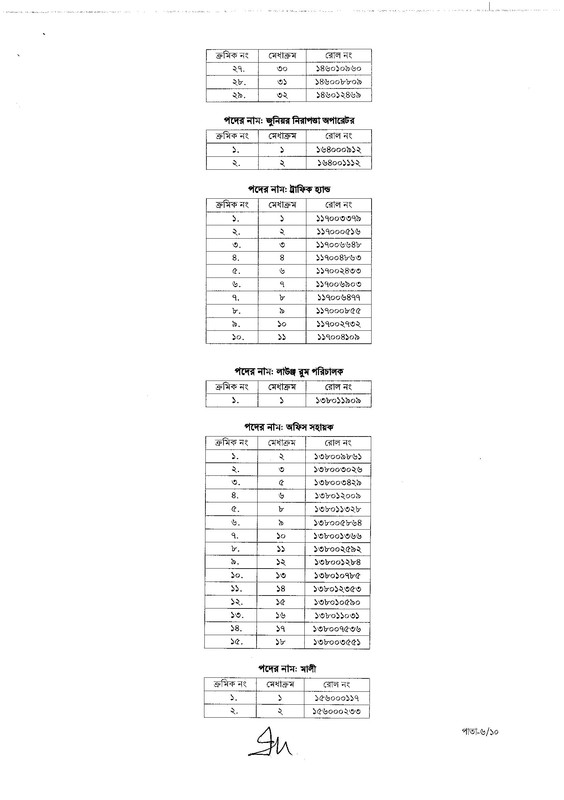 CAAB-Job-Panel-Result-2026-PDF-06
