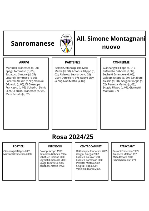 Sanromanese
