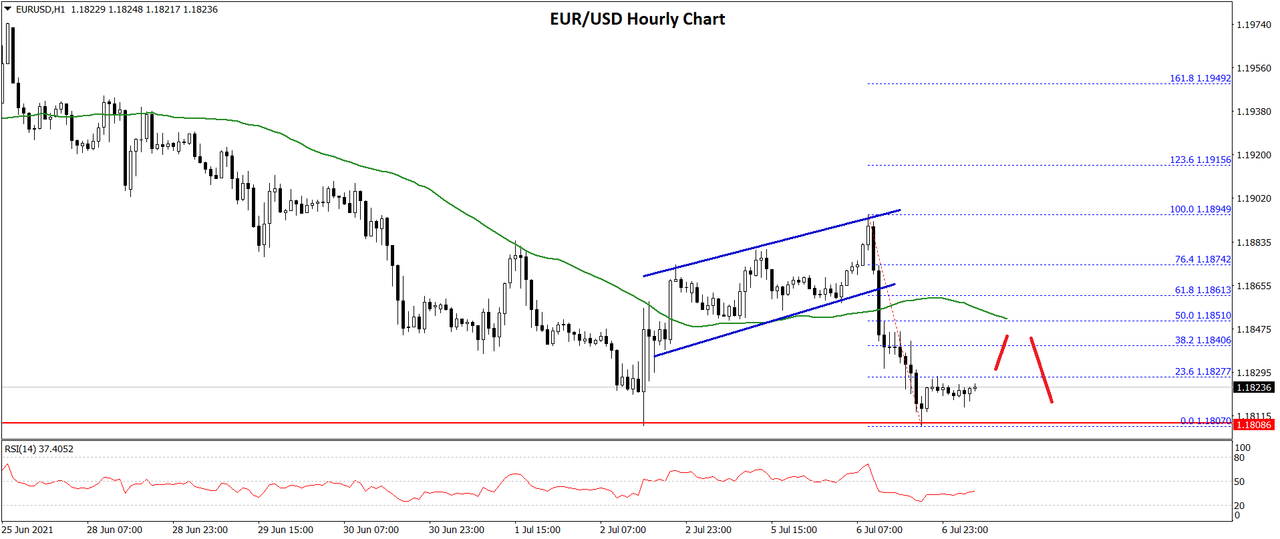 Daily Market Analysis By FXOpen in Fundamental_eurusd-chart