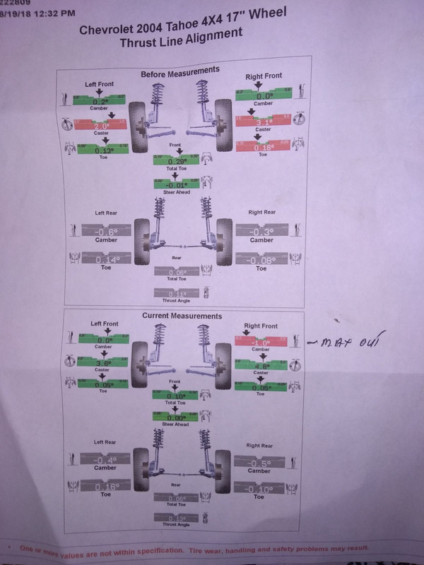 Alignment specs ; camber & camber Chevy Tahoe Forum GMC Yukon Forum