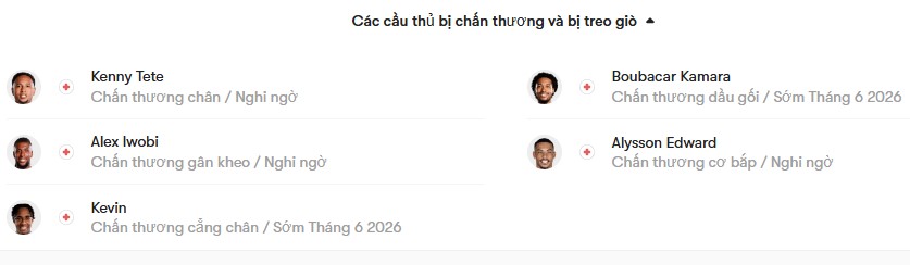 luc luong Fulham vs Aston Villa