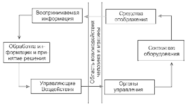 Существует ряд стереотипов которые люди часто относят к инструкторам по вождению