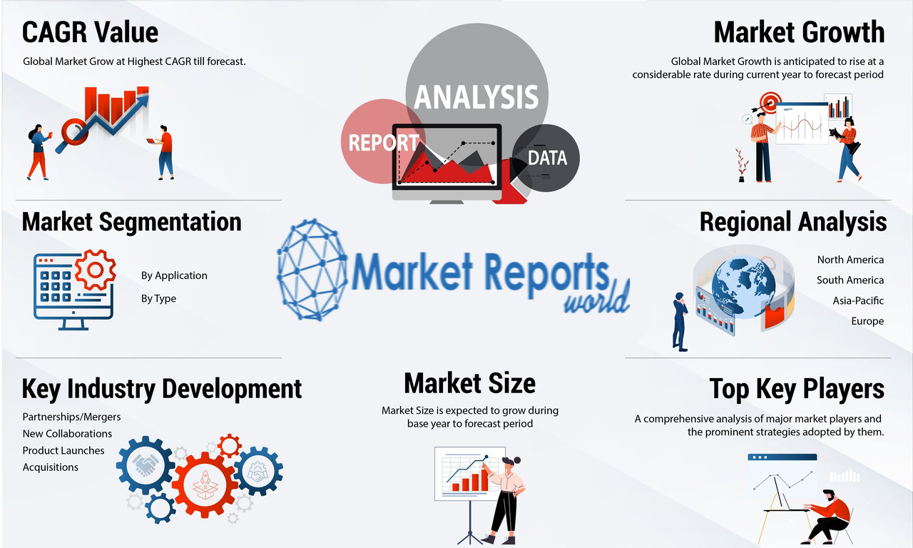 Ultrasound Bone Density Detector Market