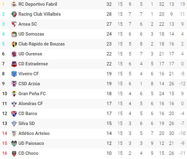 Tercera División Galicia - Página 2 8-1-2023-19-1-43-6