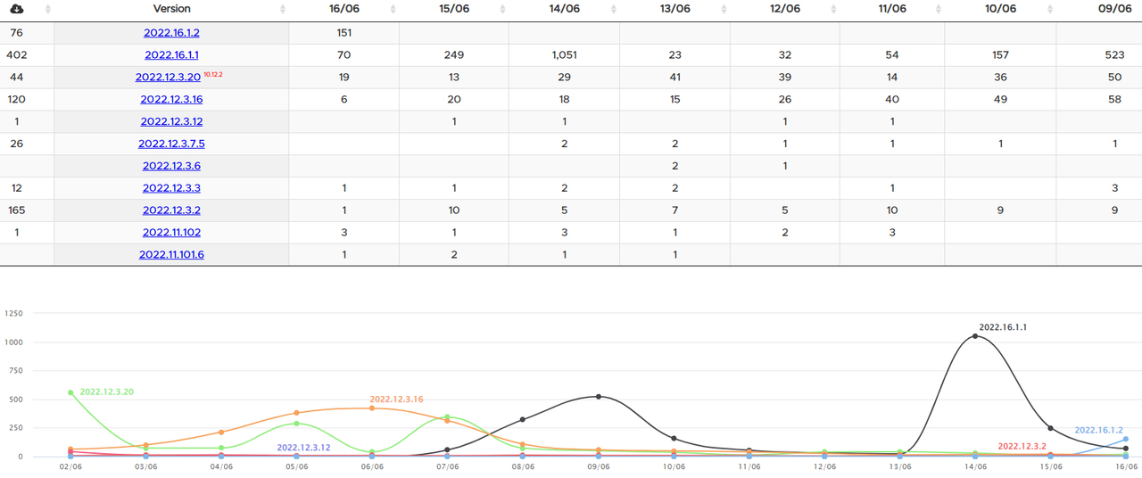 2022_06_16_14_43_55_Software_Versions