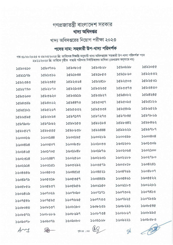 DGFood-Assistant-Sub-Inspector-MCQ-Exam-Result-2025-PDF-46