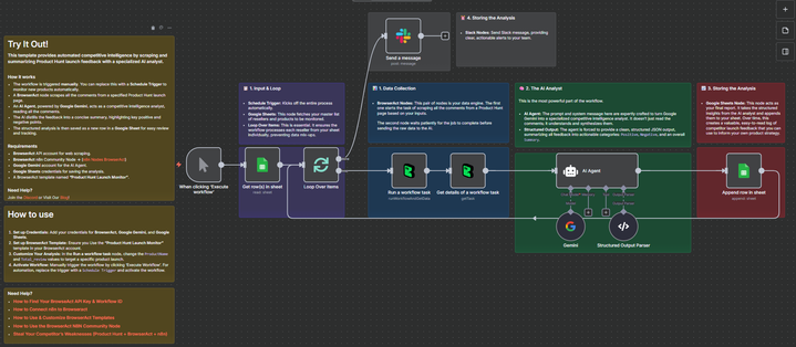 Product Hunt Launch Monitor