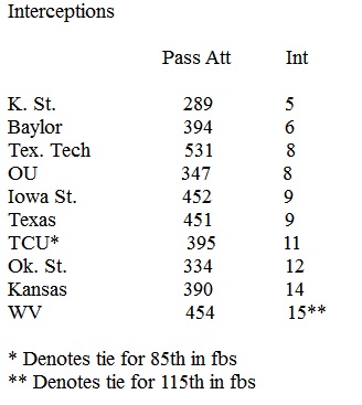 2019-tcu-interceptions.jpg