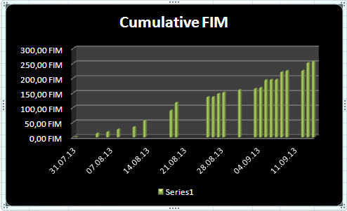 2013-09-14 - Found FIM-coins - Cumulative