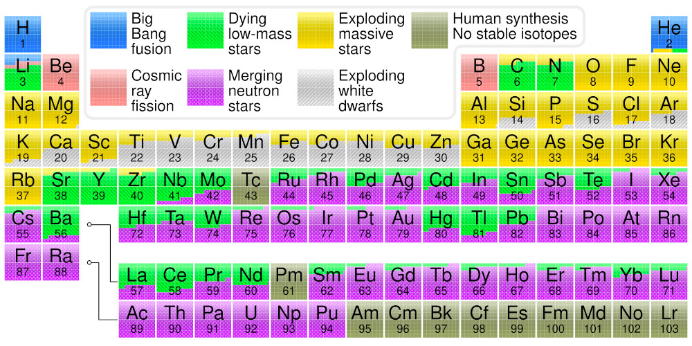 20251002-nucleosynthesis-periodic-table