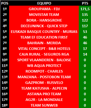 Ranking Pro Tour 2019 General-WT