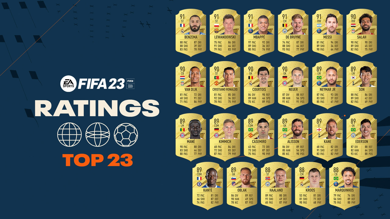 FIFA 23 presenta a los mejores 23 jugadores; estas son sus estadísticas