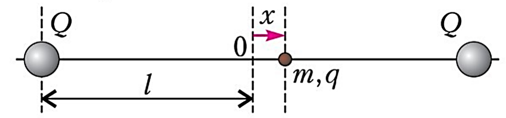 Sơ đồ dao động tử bị nén