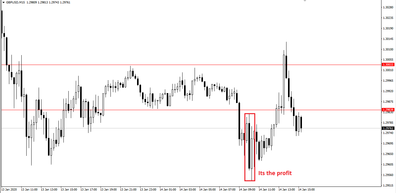1% CANDLESTICK SYSTEM in Trading Systems_1PCS-2