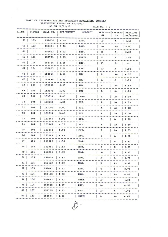 HSC-Comilla-Board-Rescrutiny-Result-2023-PDF-04