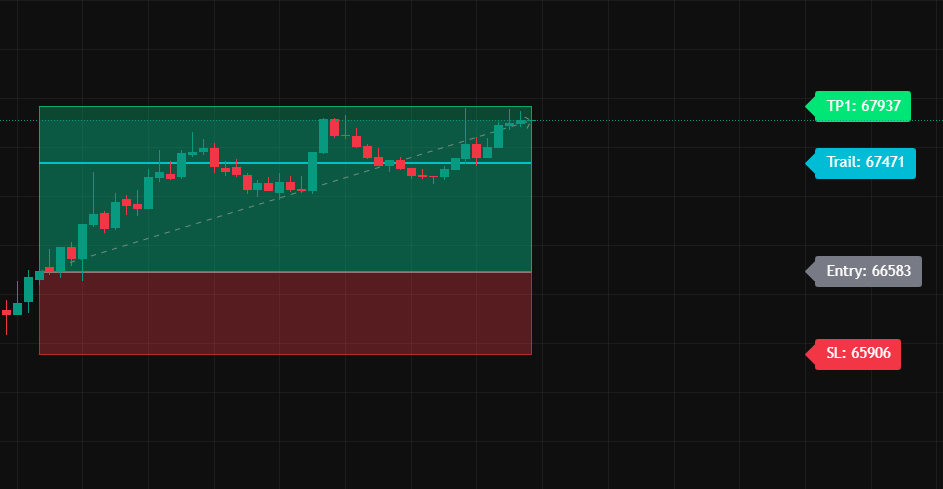 Trailing Stop Loss Visualization