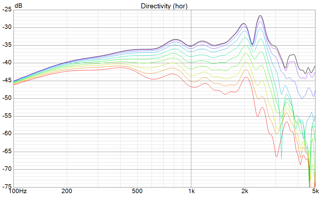 10RS430 Directivity (hor)