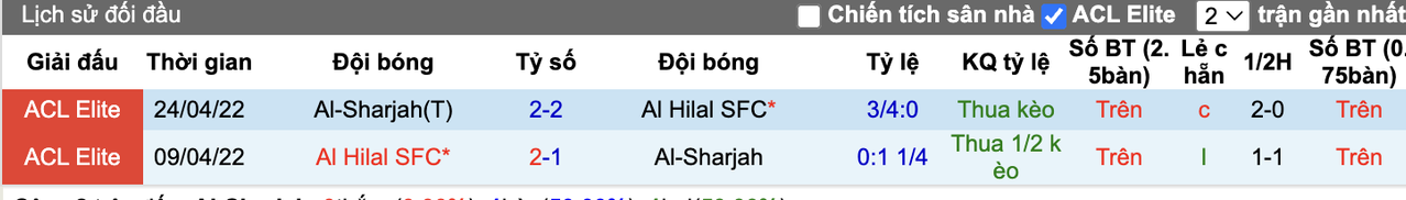 Thành tích đối đầu Al-Sharjah vs Al Hilal