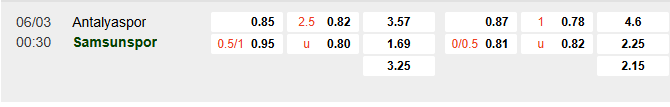 Tỷ lệ kèo Antalyaspor vs Samsunspor