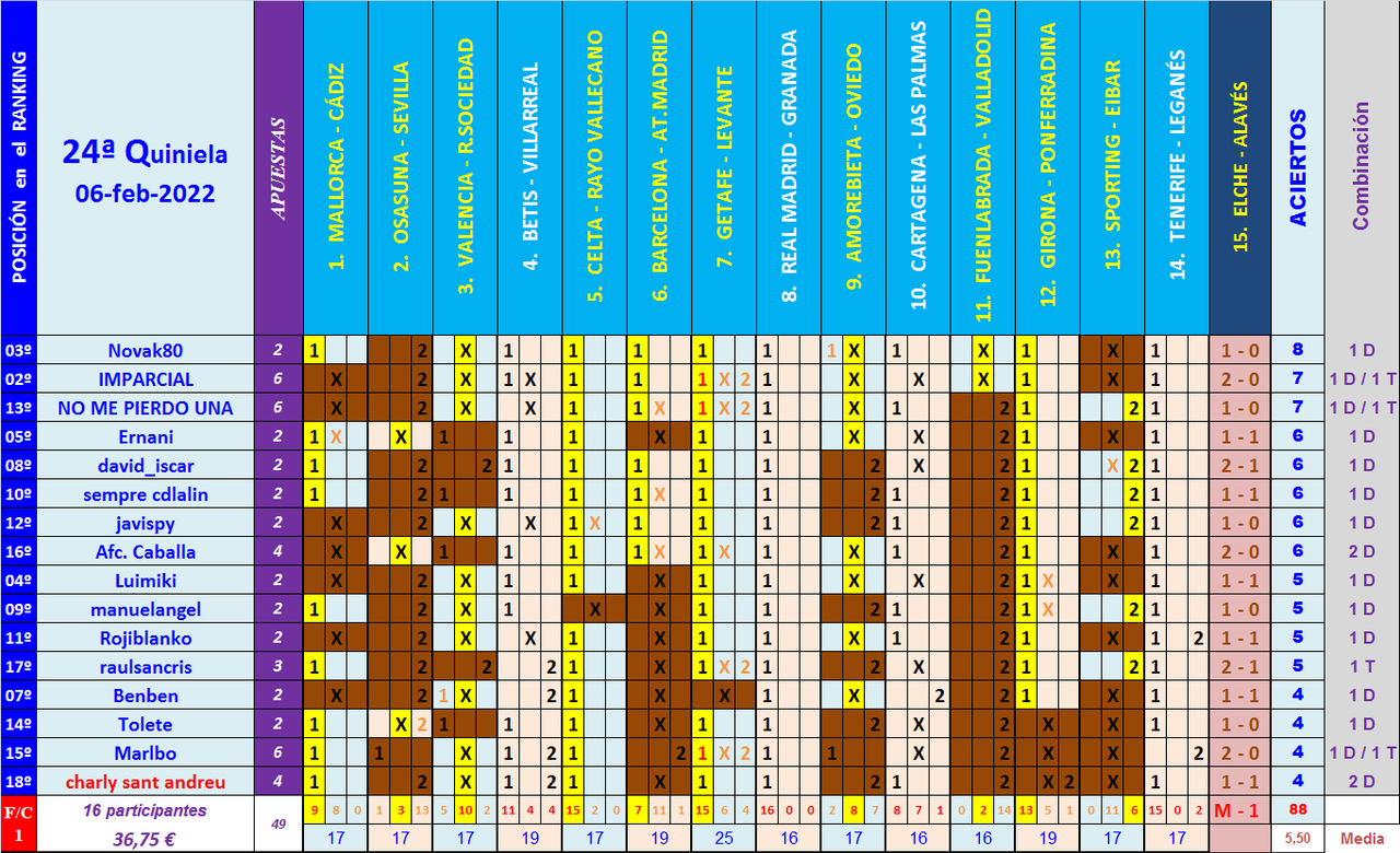 JUEGO con LA QUINIELA (10ª Edición) Y EL QUINIGOL (9ª Edición) - TEMP. 2021-22 (2ª parte) - Página 10 Q24