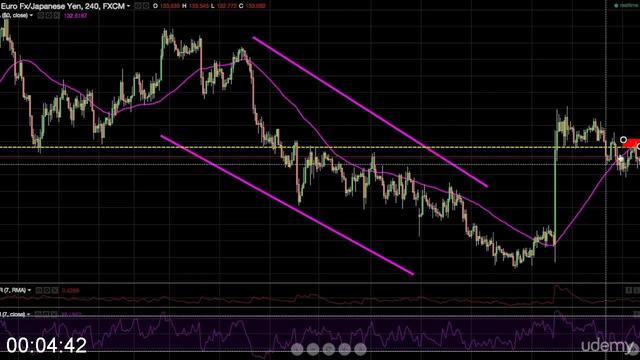 G-PEgill-Bjorgvinnson-Technical-Analysis-From-Beginner-To-Pro.jpg