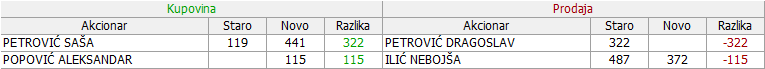 PHILIP MORRIS - DINNPB (III DEO) - Page 17 43-Promene-02-12-10-12-2020