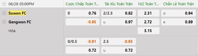 Soi kèo tài xỉu cả trận Suwon FC vs Gangwon FC