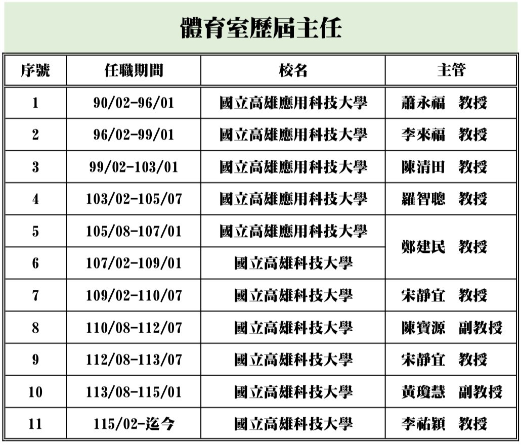 體育室歷屆主任