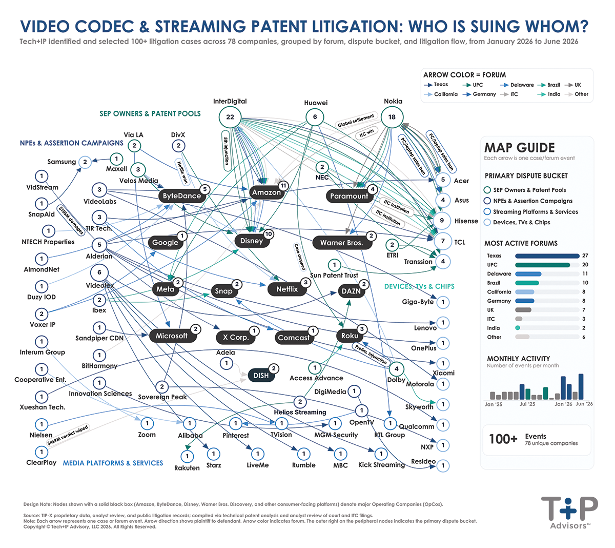 Video Codec Streaming Patent Wars