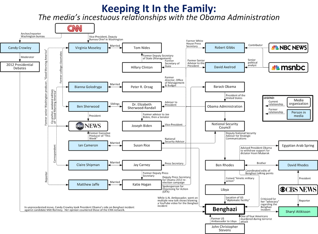 medias-incestuous-relationship-with-obam