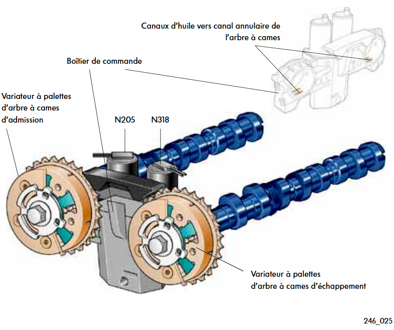 Положение выпускного распредвала. Клапан изменения фаз газораспределения ауди 1 8. Положение выпускного распредвала. Положение выпускного распредвала. Впускной и выпускной распредвалы на 120 гбц.
