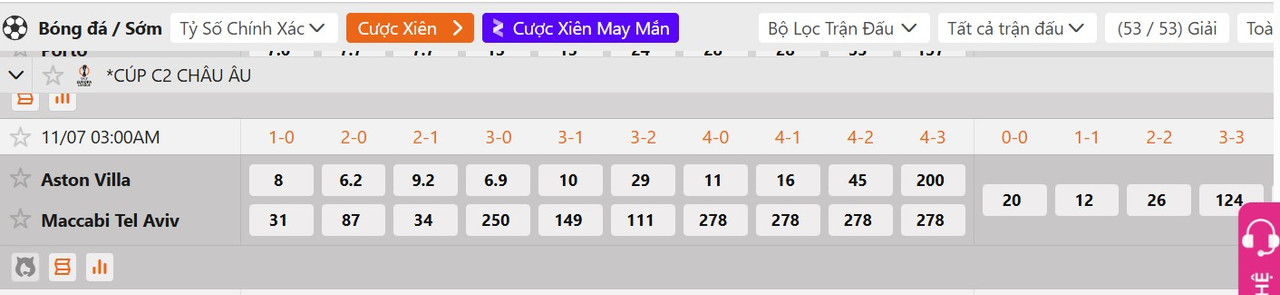 Tỷ lệ tỷ số chính xác Aston Villa vs Maccabi Tel Aviv