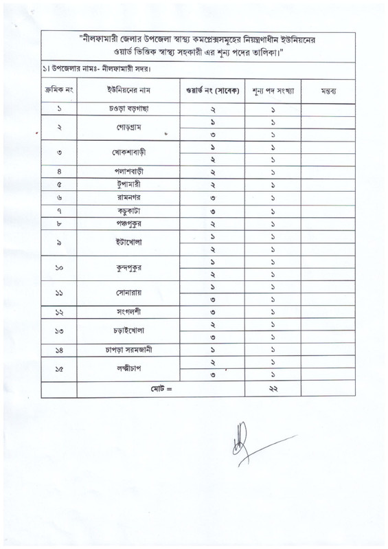 Civil-Surgeon-Office-Nilphamari-Job-Vacancy-List-2026-PDF-1