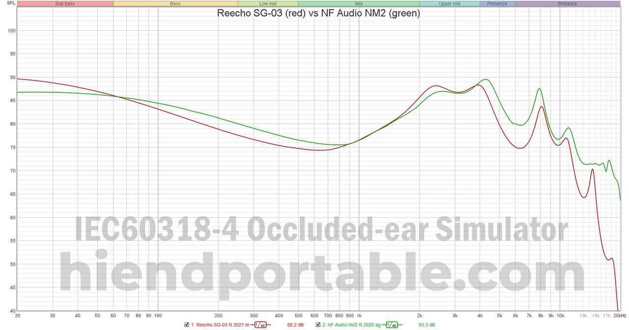 Reecho-SG-03-vs-NF-Audio-NM2.png