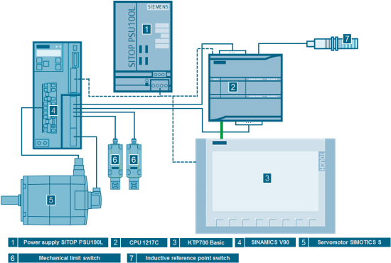 encoder and its parameterization s7 1200 TIA PORTAL Re: encoder and its parameterization s7 1200 TIA PORTAL