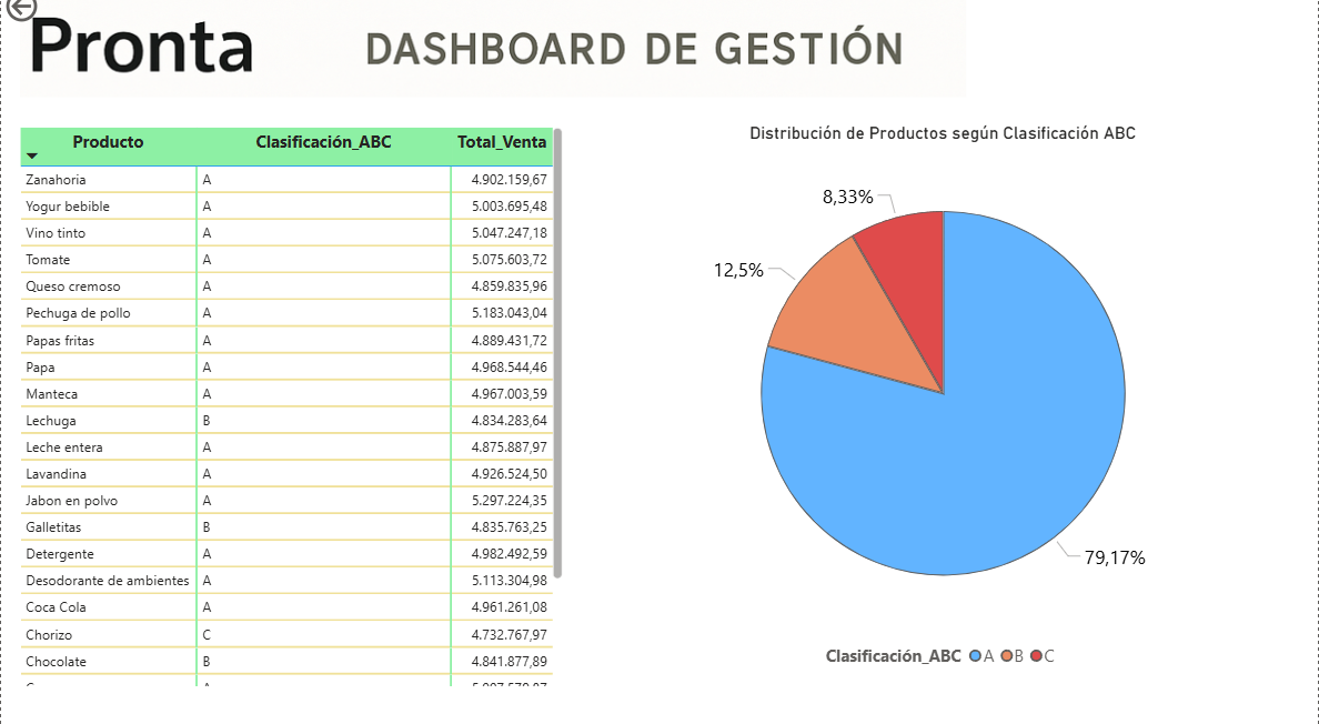 12 abc analysis pronta