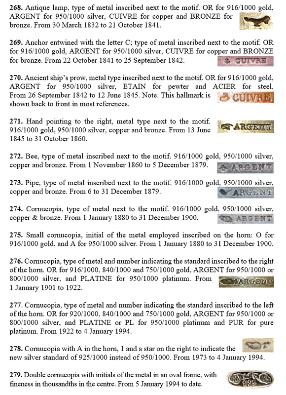 French Precious Metals Hallmarks from 1789 to Date