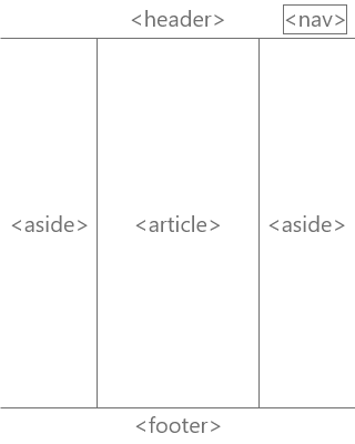 Semantic HTML Example