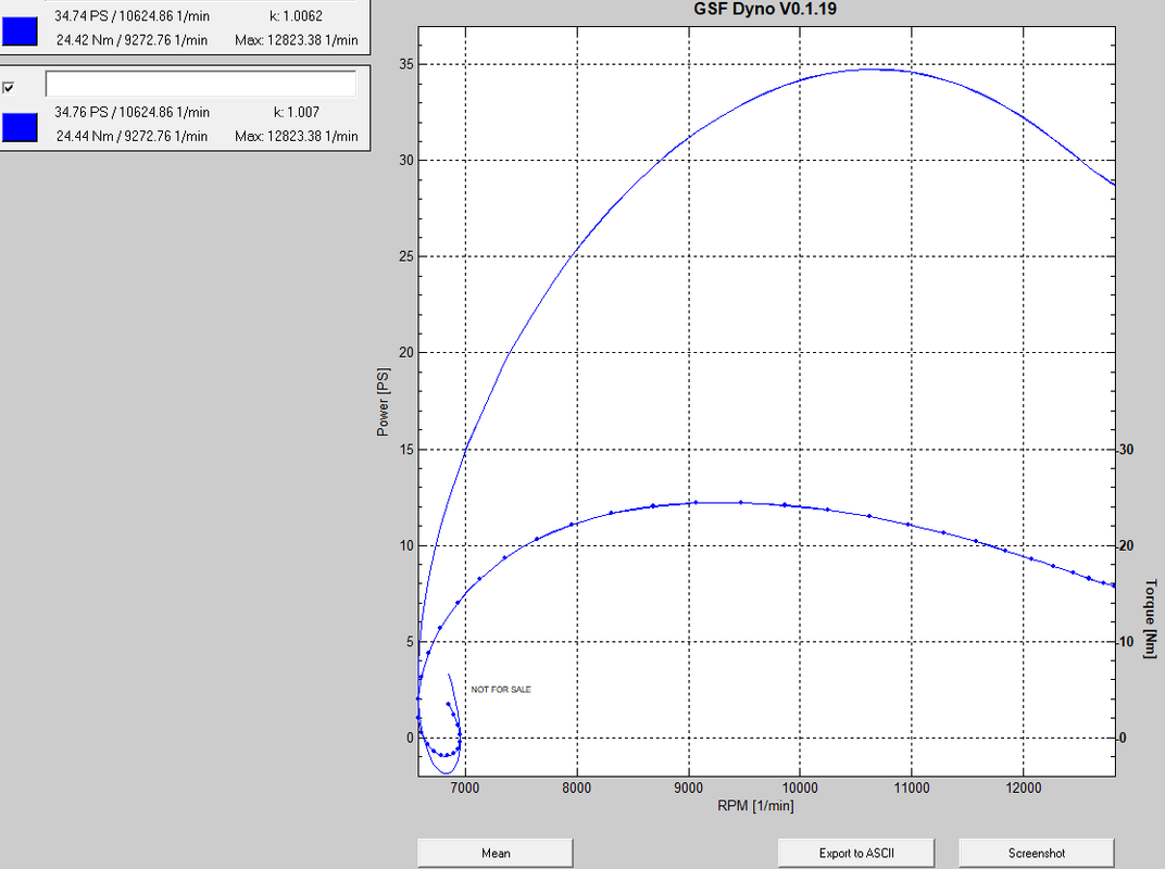 test 160 polini A.L.C.R.