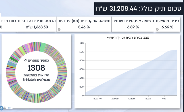 Screen Shot 2022-04-18 at 16.46.20