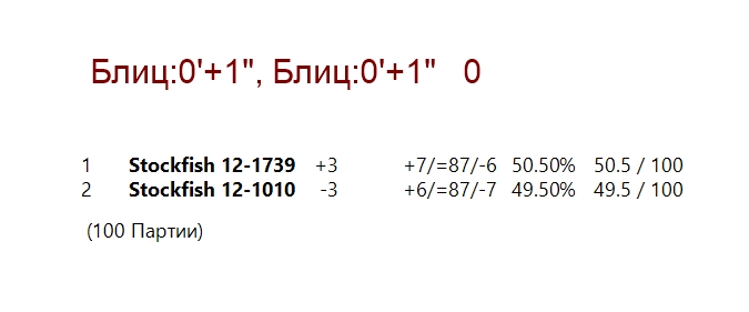 stockfish of the neural network 03-09-2020-184149