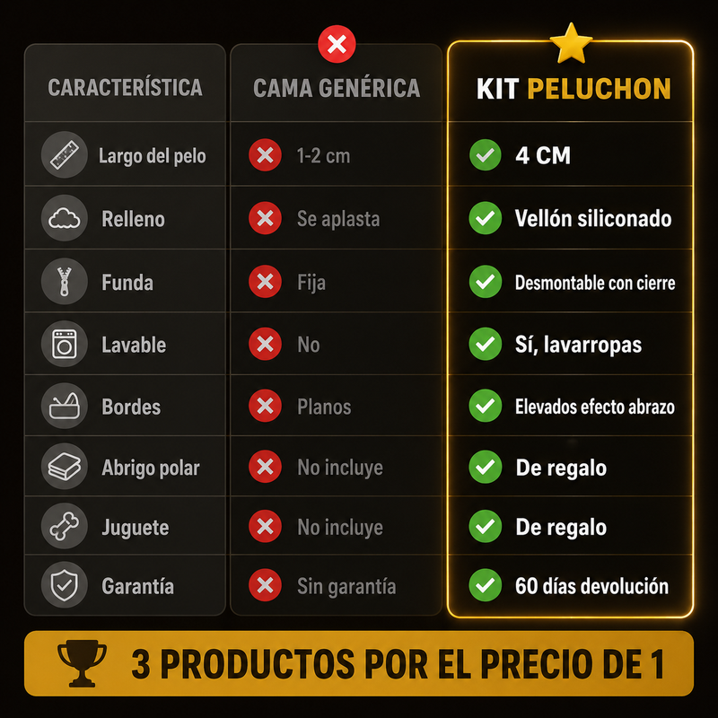 Comparativa