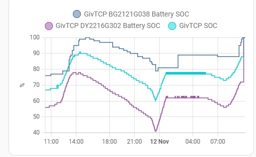 Screenshot 2022-11-12 101840