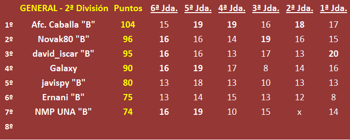 Seleccionadores - 18ª Jornada - Página 3 Terce-18