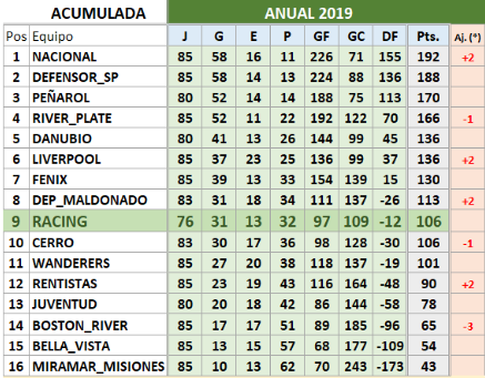 acumulada — Postimages