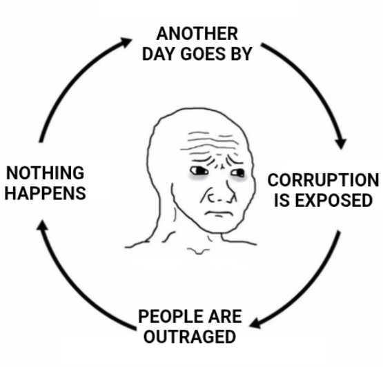 circle-day-corruption-exposed-nothing-happens-outraged.jpg