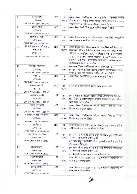 BNM-Job-Circular-2025-PDF-2